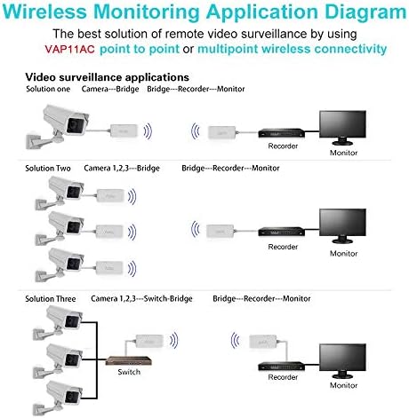 Vonets ac1200 Mbps с двойна лента 2,4 Ghz + 5 Ghz Мини Безжична Мостово Ретранслатор Wi-Fi Усилвател на сигнала Режими