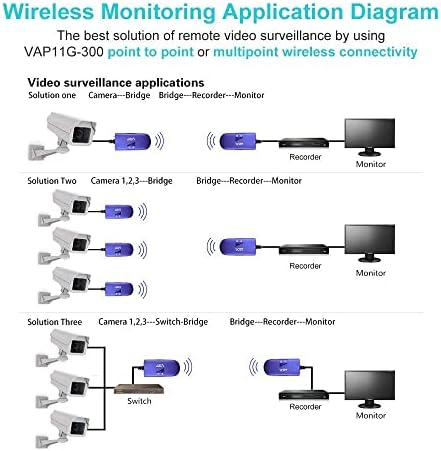 VONETS VAP11G-300 WiFi Мост 2,4 Ghz WiFi за преобразуване в Ethernet/WiFi Ретранслатор/Точка-точка с rj-45 конектор DC/USB