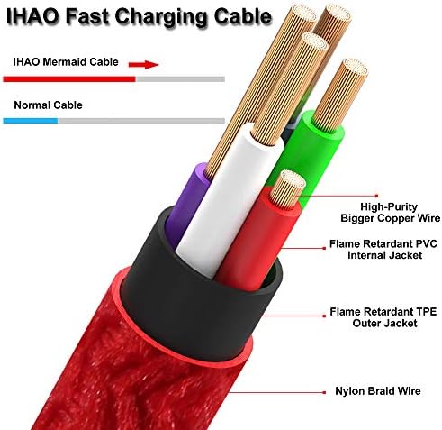 Кабел за бързо зареждане на мобилен телефон IHAO USB Type C 3A от USB-C to USB A-Бързият Кабел, Трайно Оплетка Нейлоновое