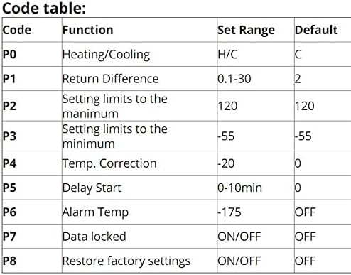 Цифров Термостат W3230 Модул Термостат постоянен ток 12 В 24 В 220 В Устройство за Управление на отопление/Охлаждане