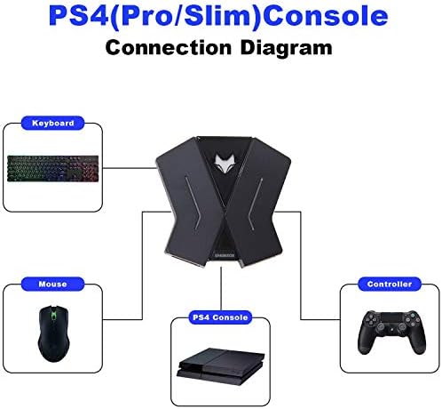Адаптер за клавиатура и мишка Molgegk за игралната конзола Switch Xbox One PS4 PS3 и PC (черен и син)